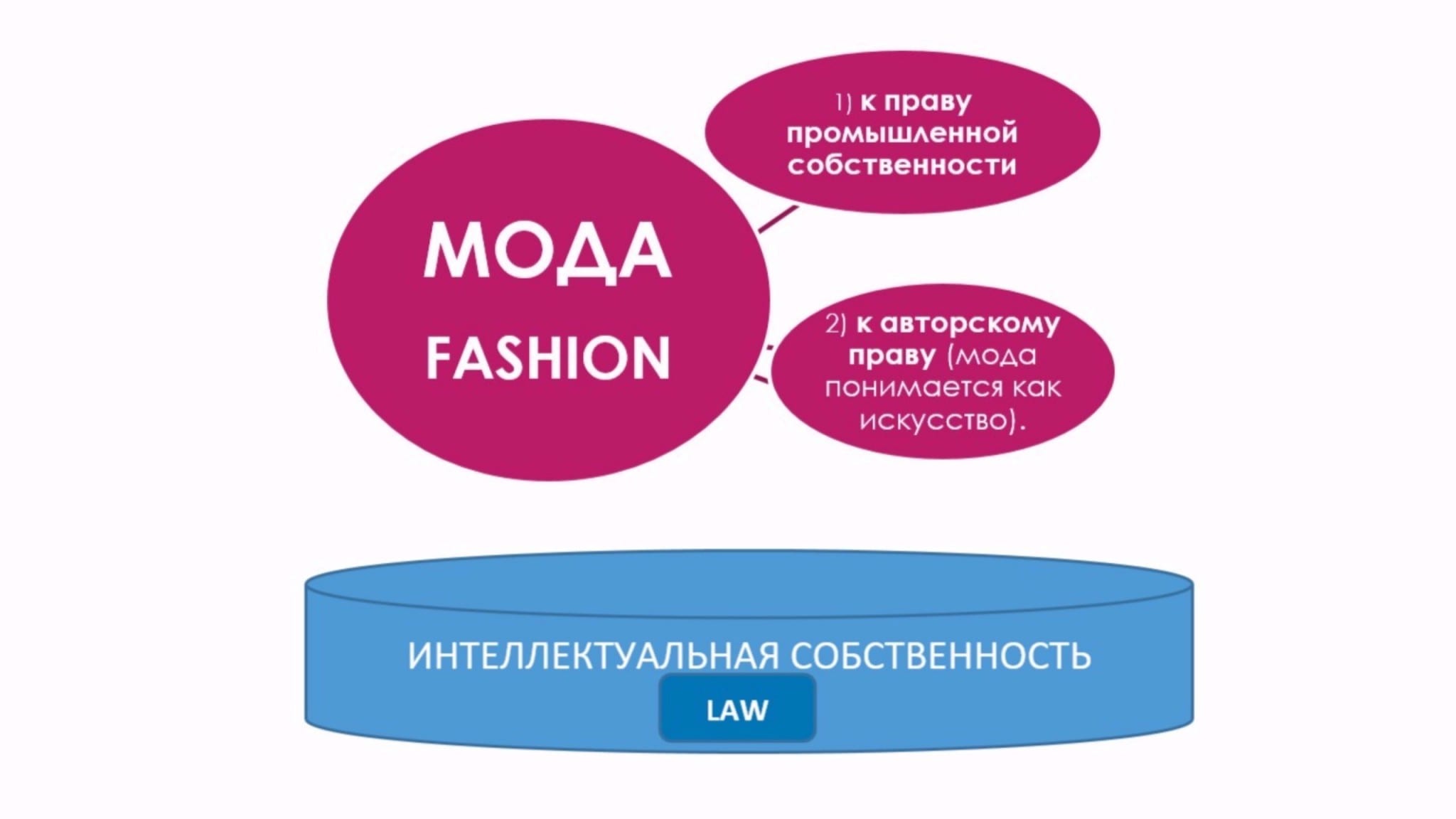 Что такое Fashion law?